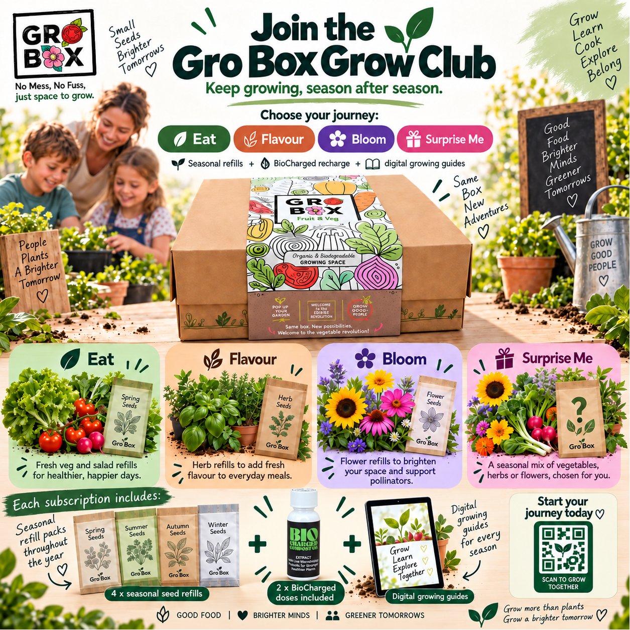 Gro Box Grow Club concept with Eat, Flavour, Bloom and Surprise Me routes